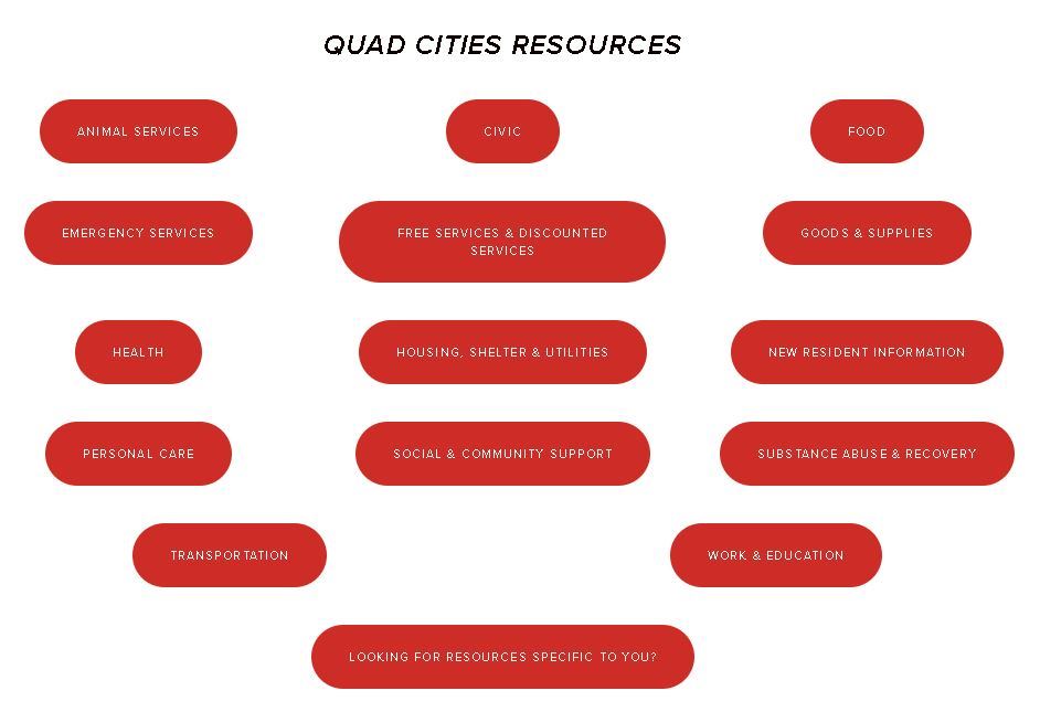 Quad Cities Support Resources